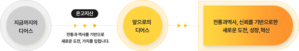 다이어그램